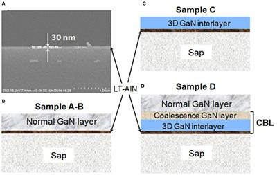 Fabrication of 2-Inch Free-Standing GaN Substrate on Sapphire With a Combined Buffer Layer by HVPE